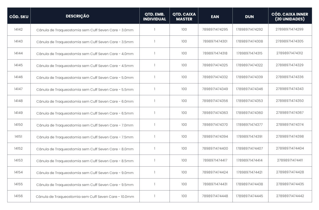 TABELA-CANULA-TRAQ-SEM-CUFF-2