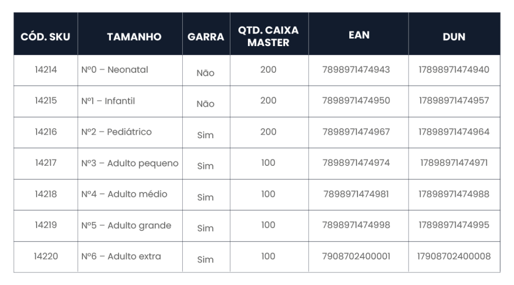 TABELA-MASCARA-COXIM_Prancheta 1