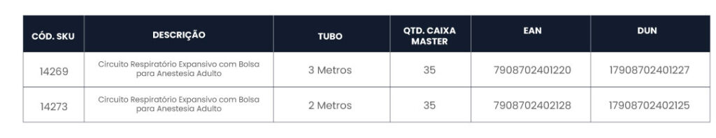 TABELA-CIRCUITO-RESP-BOLSA-ADULTO